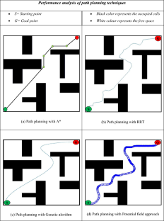 Reduction in Trajectory Error by Generating Smoother Trajectory for the Time-Efficient Navigation of Mobile Robot