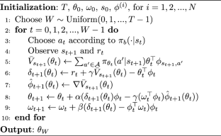 Finite-time error bounds for Greedy-GQ