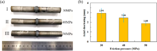 Study on microstructure and mechanical properties of continuous drive friction-welded joints of bainitic rail steel