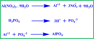 A spherical AlPO4 supported WO3 catalyst for reductive etherification of furfural to Euro 95 standard gasoline fuel additives