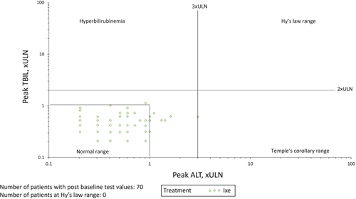 The Safety of Ixekizumab in Chinese Adults with Moderate-to-Severe Plaque Psoriasis: Analyses from a Prospective, Single-Arm, Multicenter, 12-Week Observational Study