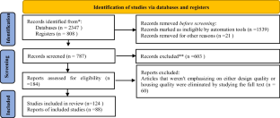 A Comprehensive Investigation of Rural and Low-Rise Housing Design Quality: a Thematic and Bibliometric Analysis