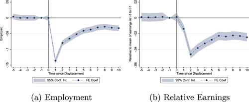 The costs of job loss and task usage: Do social tasks soften the drop?