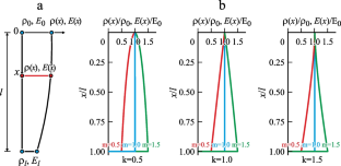 Stability Analysis of Axially Functionally Graded Heavy Column