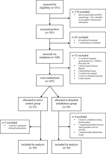 Assessing the Immediate Effects of Detached Mindfulness on Repetitive Negative Thinking and Affect in Daily Life: A Randomized Controlled Trial