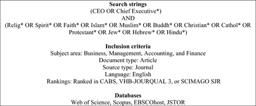 Untangling the Paradoxical Relationship Between Religion and Business: A Systematic Literature Review of Chief Executive Officer (CEO) Religiosity Research