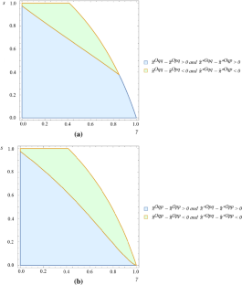 Commodity taxation principle, heterogeneous goods, and endogenous choice between price and quantity contracts