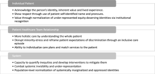 Enhanced sociodemographic variable collection in emergency departments