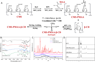 The Construction of pH-Sensitive Starch-Based Carrier to Control the Delivery of Curcumin for Fish Preservation