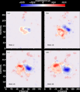 Modeling Global Magnetic-Flux Emergence in Bipolar Solar-Active Regions