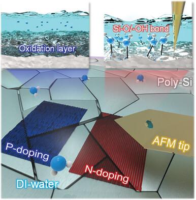 In Situ Bipolar Doping via Mechanically Controlled Dipole Under Water