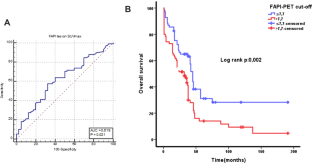 Prognostic significance of 68 Ga-FAPI PET/CT in patients with bone metastases in various cancers