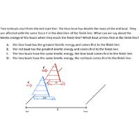 Enhancing peer instruction in physics: Understanding cognitive processes and refining rules