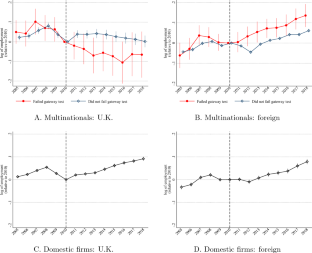 Labor market consequences of antitax avoidance policies