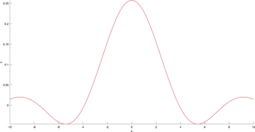 Approximation by Modified Generalized Sampling Series