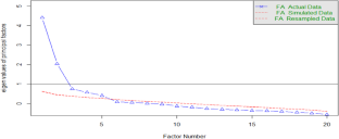 Adaptation and Psychometric Evidence of the Motivation to Have a Child Scale among Expectant Adoptive Mothers