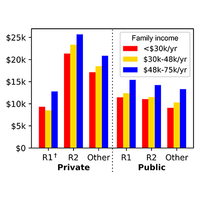 Disparities in access to U.S. quantum information education