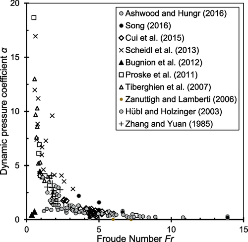 A new framework to characterize and unify the impact load exerted by flow-type mass movements