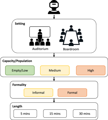 PublicVR: a virtual reality exposure therapy intervention for adults with speech anxiety