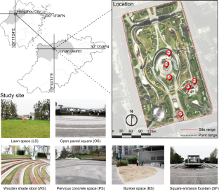 Research on the outdoor thermal comfort of children in Hangzhou and Its influence on the underlying surface reflectance