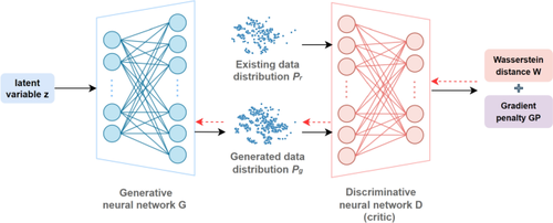 Multi-objective Optimization-Oriented Generative Adversarial Design for Multi-principal Element Alloys