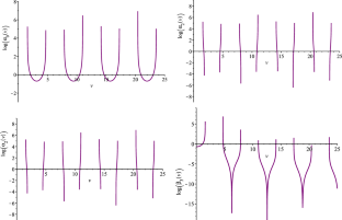 Family of phase fitted 3-step second-order BDF methods for solving periodic and orbital quantum chemistry problems