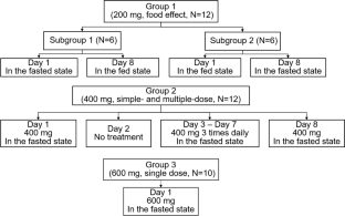 Safety, pharmacokinetics, and food-effect of pivmecillinam after single- and multiple-dose in healthy Chinese subjects: a phase I study