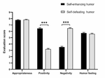 Using Self-Directed Humor to Regulate Emotion: Effects Comparison of Self-Enhancing Humor and Self-Defeating Humor