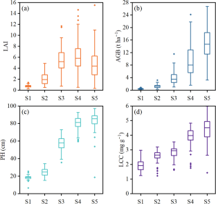 Multi-modal fusion and multi-task deep learning for monitoring the growth of film-mulched winter wheat