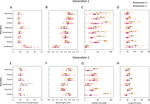 Deleterious effects of the endosymbiont Rickettsiella viridis in Myzus persicae are environmentally dependent