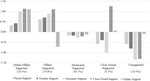 Bullying Victims' Perceived Social Support and Psychological Health and Prosocial Behavior: A Latent Profile Analysis.