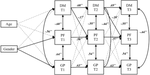 Unravelling the Longitudinal Relations Between Developmental Milestones, General Psychopathology, and Personality Functioning in a Youth Clinical Sample.