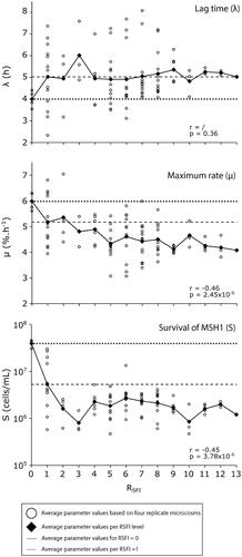 Cooperative interactions between invader and resident microbial community members weaken the negative diversity-invasion relationship