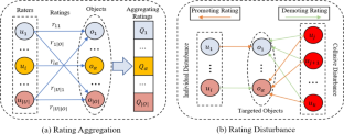 A Robust Rating Aggregation Method based on Rater Group Trustworthiness for Collusive Disturbance