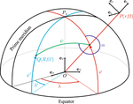 Far-Zone Effects for Spherical Integral Transformations I: Formulas for the Radial Boundary Value Problem and its Derivatives