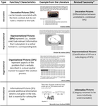 Revisiting Picture Functions in Multimedia Testing: A Systematic Narrative Review and Taxonomy Extension