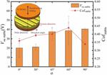 Anisotropic tribology and electrification properties of sliding-mode triboelectric nanogenerator with groove textures