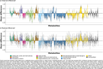 Differences in metabolomic profiles between Black and White women in the U.S.: Analyses from two prospective cohorts.