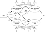 Longitudinal Associations Among Socioeconomic Status, Delay Discounting, and Substance Use in Adolescence.