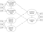 Why So Lonely? The Direct and Indirect Associations between Developmental Trajectories of Fear of Negative Evaluation, Prosocial Behavior and Loneliness in Adolescence.