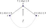 Some results on 2-distance coloring of planar graphs with girth five