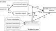 How patients with chronic disease create value in online health communities? A mixed methods study from social technical perspective