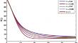 Modeling and Qualitative Dynamics of the Effects of Internal and External Storage device in a Discrete Fractional Computer Virus