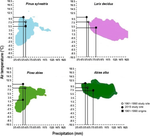 Intra-annual dynamics of stem circumference variation and water status of four coniferous tree species (Pinus sylvestris, Picea abies, Larix decidua and Abies alba) under warmer and water-limited conditions