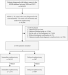 Effect of lesion dimension on survival in patients with T1a renal cell carcinoma who underwent deferred surgery.