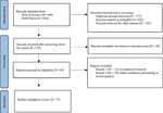 A review of machine learning methods used for educational data