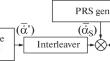 Study of the Noise Immunity of the Iterative Symbol-by-Symbol Decoding Algorithm for Decoding Signal Constructions Based on OFDM Signals