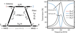 Directional Filter Design and Simulation for Superconducting On-Chip Filter-Banks