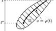 Asymptotics of Fundamental Solutions of Parabolic Problems