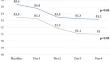 Clinical efficacy of tolvaptan in acute decompensated heart failure patients with severe aortic stenosis and atrial fibrillation: a sub-analysis from the LOHAS registry.